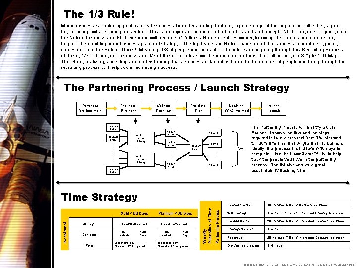 The 1/3 Rule! Many businesses, including politics, create success by understanding that only a