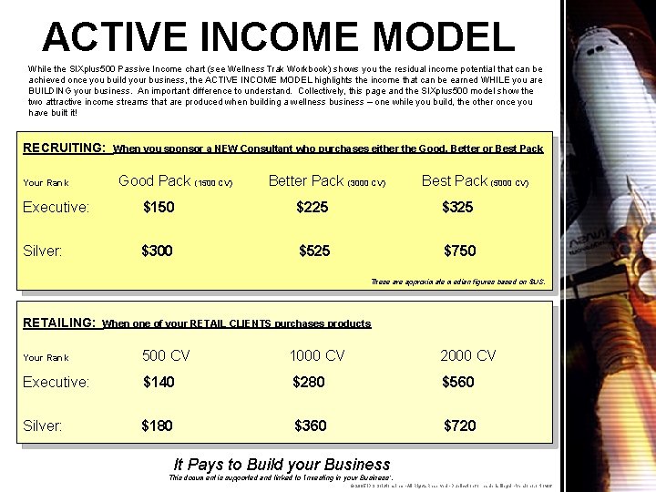 ACTIVE INCOME MODEL While the SIXplus 500 Passive Income chart (see Wellness Trak Workbook)