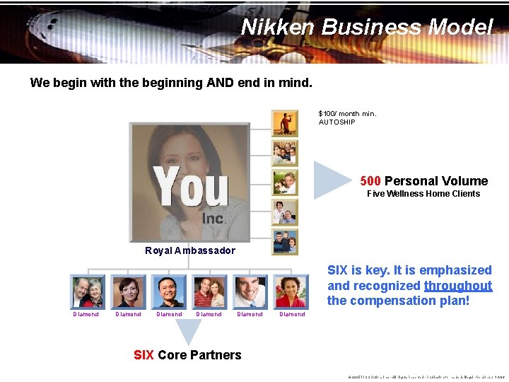 Nikken Business Model We begin with the beginning AND end in mind. $100/ month