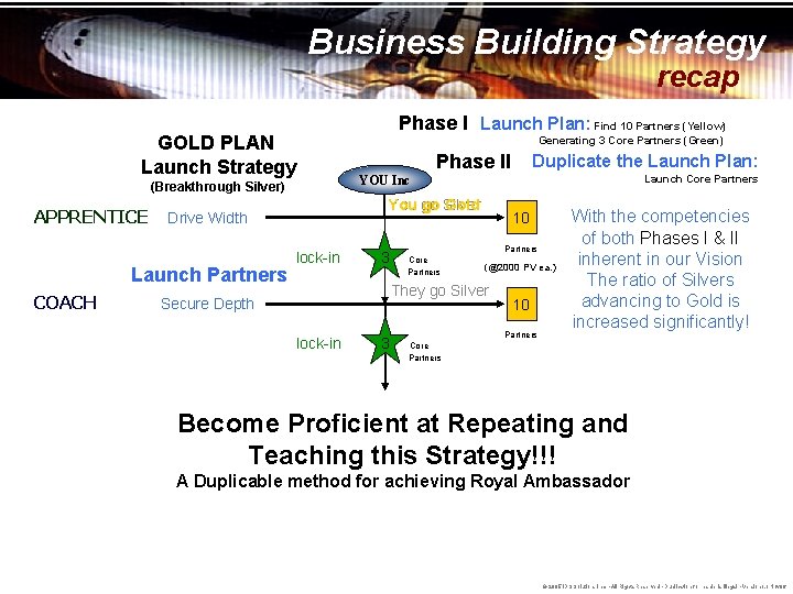 Business Building Strategy recap Phase I Launch Plan: Find 10 Partners (Yellow) GOLD PLAN