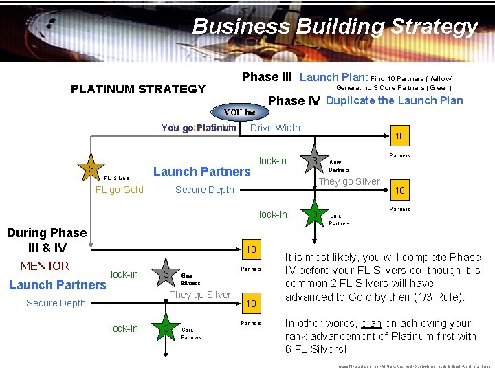 Business Building Strategy Phase III Launch Plan: Find 10 Partners (Yellow) PLATINUM STRATEGY Generating