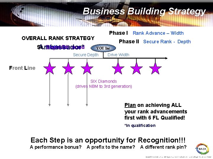 Business Building Strategy Phase I Rank Advance – Width OVERALL RANK STRATEGY Sr. Royal