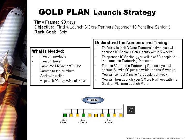 GOLD PLAN Launch Strategy Time Frame: 90 days Objective: Find & Launch 3 Core