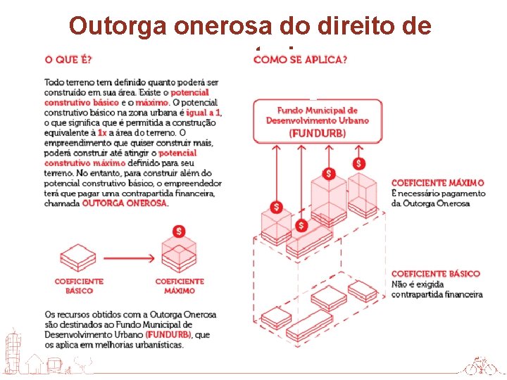 Outorga onerosa do direito de construir 