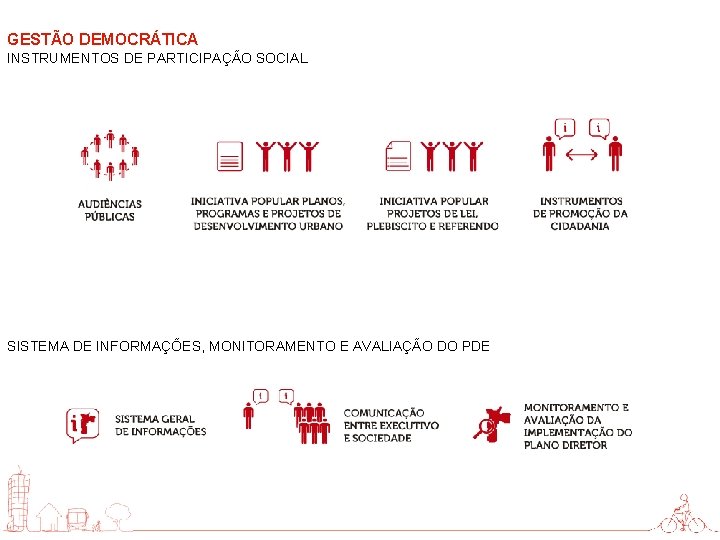 GESTÃO DEMOCRÁTICA INSTRUMENTOS DE PARTICIPAÇÃO SOCIAL SISTEMA DE INFORMAÇÕES, MONITORAMENTO E AVALIAÇÃO DO PDE