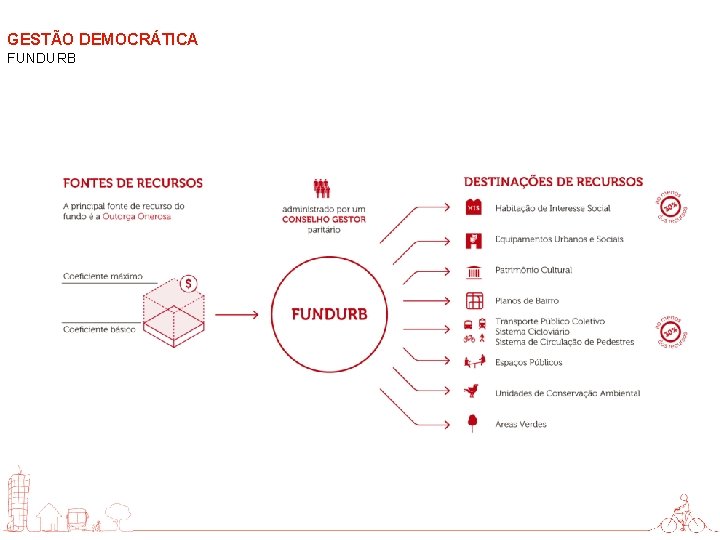 GESTÃO DEMOCRÁTICA FUNDURB 