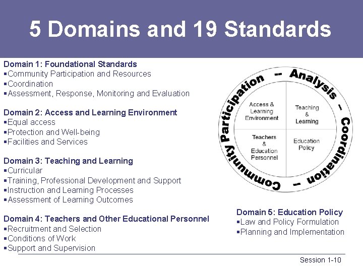 5 Domains and 19 Standards Domain 1: Foundational Standards §Community Participation and Resources §Coordination