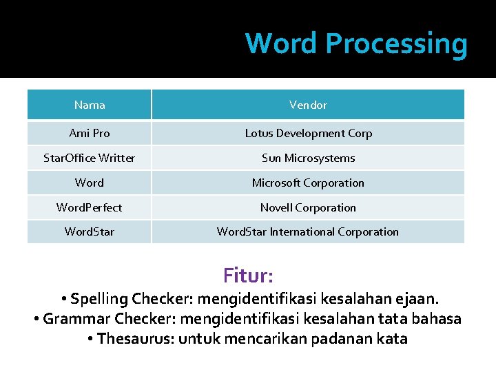 Word Processing Nama Vendor Ami Pro Lotus Development Corp Star. Office Writter Sun Microsystems