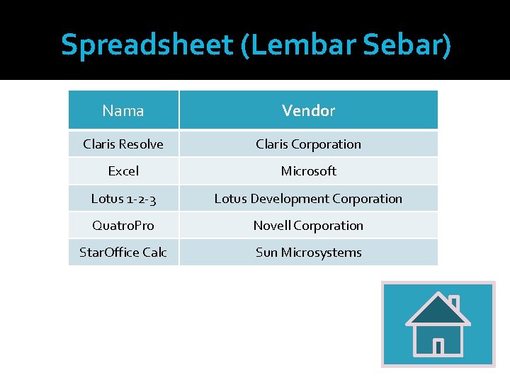 Spreadsheet (Lembar Sebar) Nama Vendor Claris Resolve Claris Corporation Excel Microsoft Lotus 1 -2