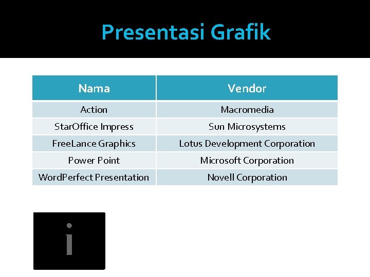 Presentasi Grafik Nama Vendor Action Macromedia Star. Office Impress Sun Microsystems Free. Lance Graphics