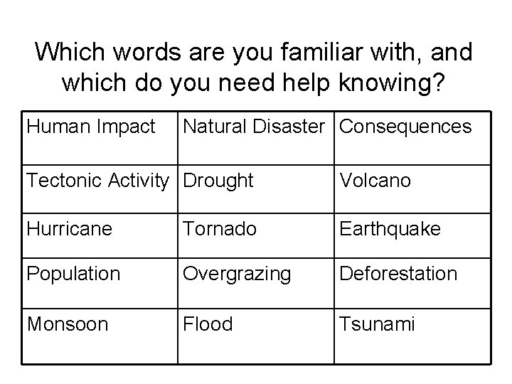 Which words are you familiar with, and which do you need help knowing? Human