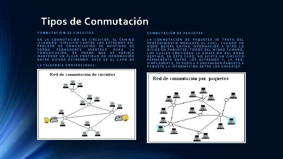 Tipos de Conmutación CONMUTACIÓN DE CIRCUITOS CONMUTACIÓN DE PAQUETES EN LA CONMUTACIÓN DE CIRCUITOS,