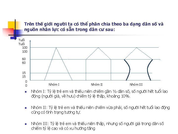 Trên thế giới người ta có thể phân chia theo ba dạng dân số