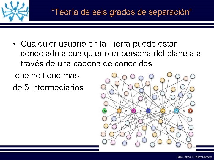 “Teoría de seis grados de separación” • Cualquier usuario en la Tierra puede estar