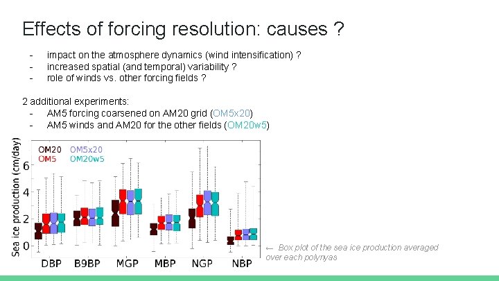 Effects of forcing resolution: causes ? - impact on the atmosphere dynamics (wind intensification)