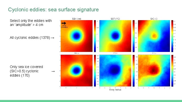 Cyclonic eddies: sea surface signature Select only the eddies with an ‘amplitude’ > 4