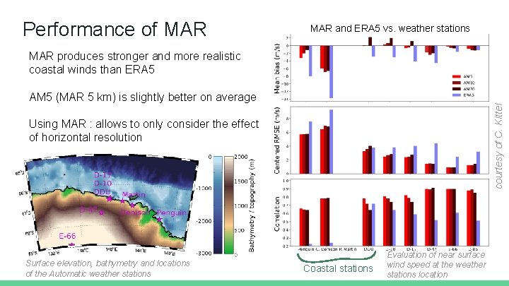 Performance of MAR and ERA 5 vs. weather stations MAR produces stronger and more