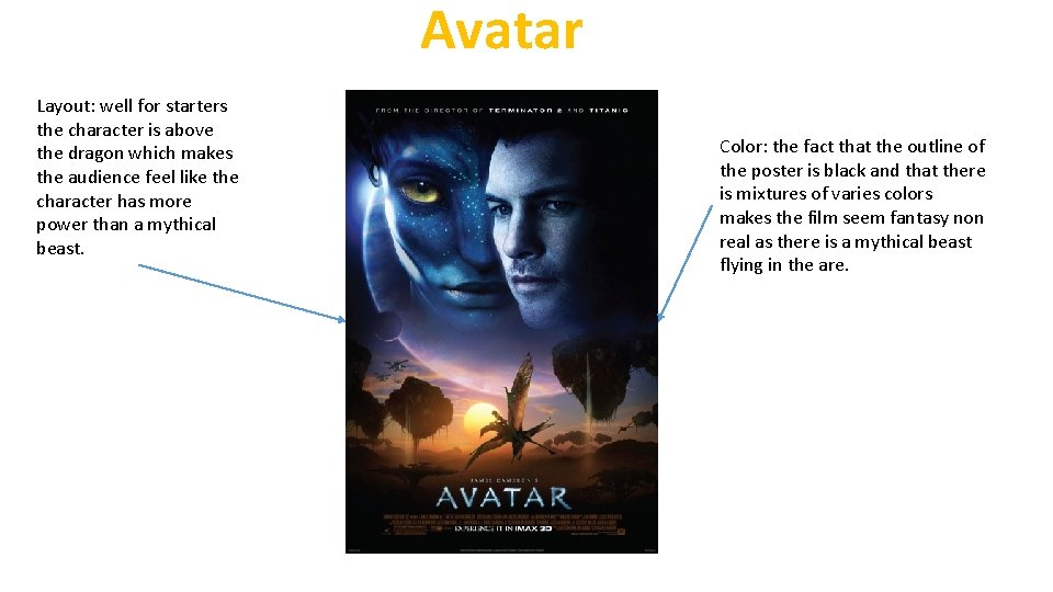 Visual communication By Kyle Shepherdson Layout the layout