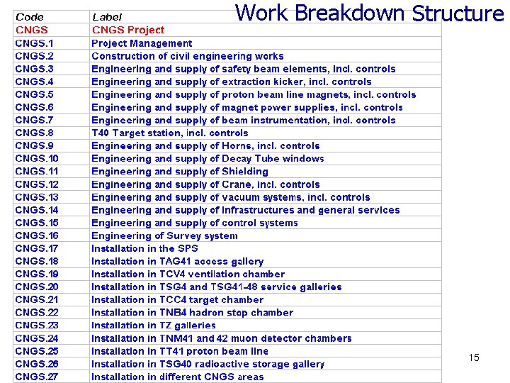 Work Breakdown Structure 15 