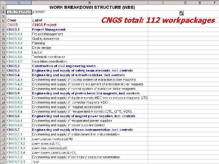 CNGS total: 112 workpackages 16 