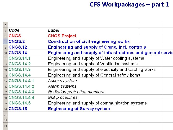 CFS Workpackages – part 1 17 