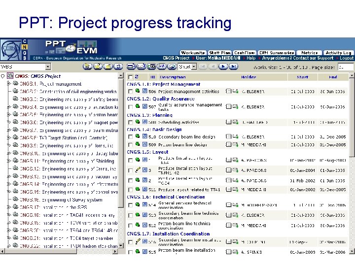 PPT: Project progress tracking 20 