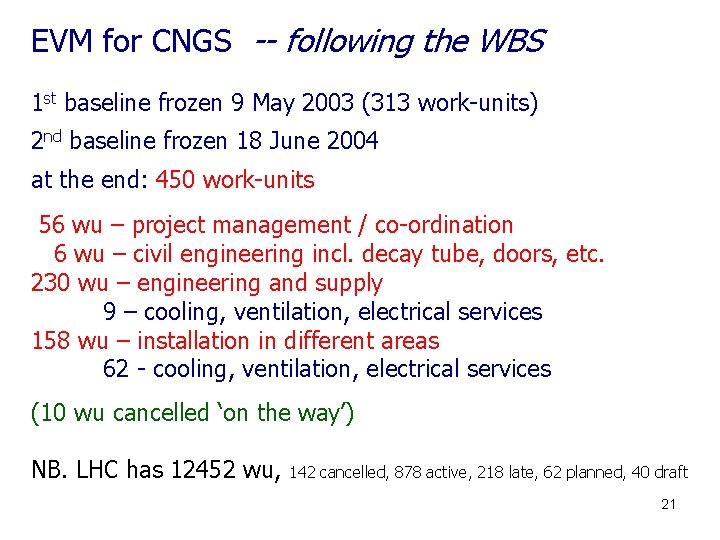 EVM for CNGS -- following the WBS 1 st baseline frozen 9 May 2003