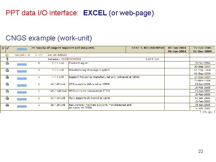 PPT data I/O interface: EXCEL (or web-page) CNGS example (work-unit) 22 