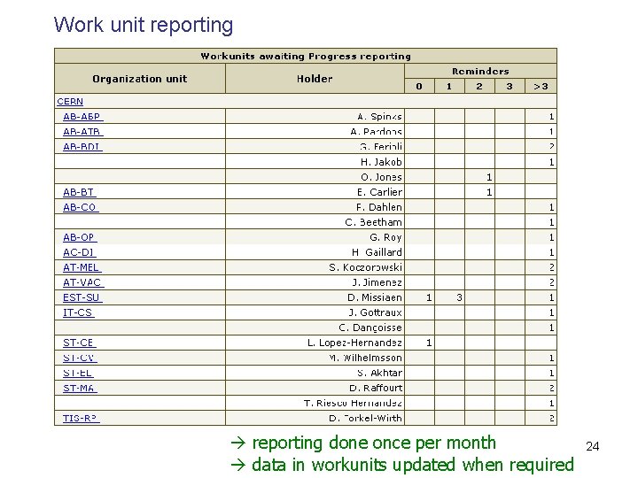 Work unit reporting done once per month data in workunits updated when required 24