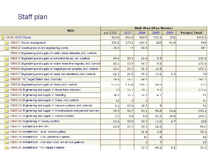 Staff plan 25 