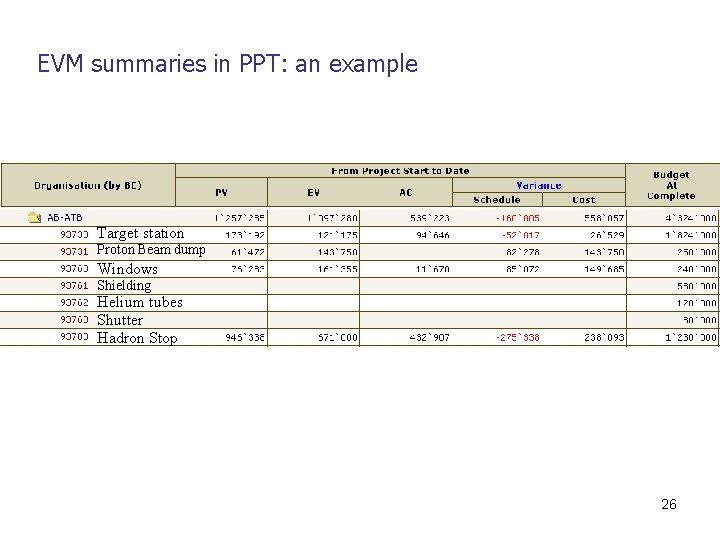 EVM summaries in PPT: an example Target station Proton Beam dump Windows Shielding Helium