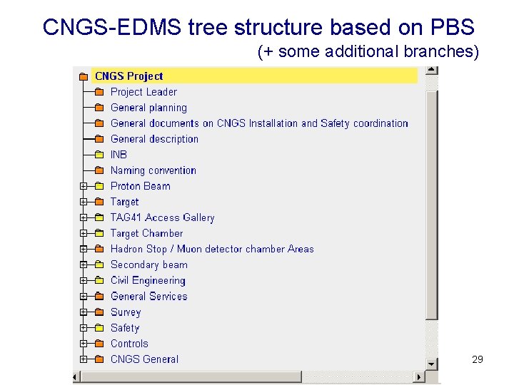 CNGS-EDMS tree structure based on PBS (+ some additional branches) 29 