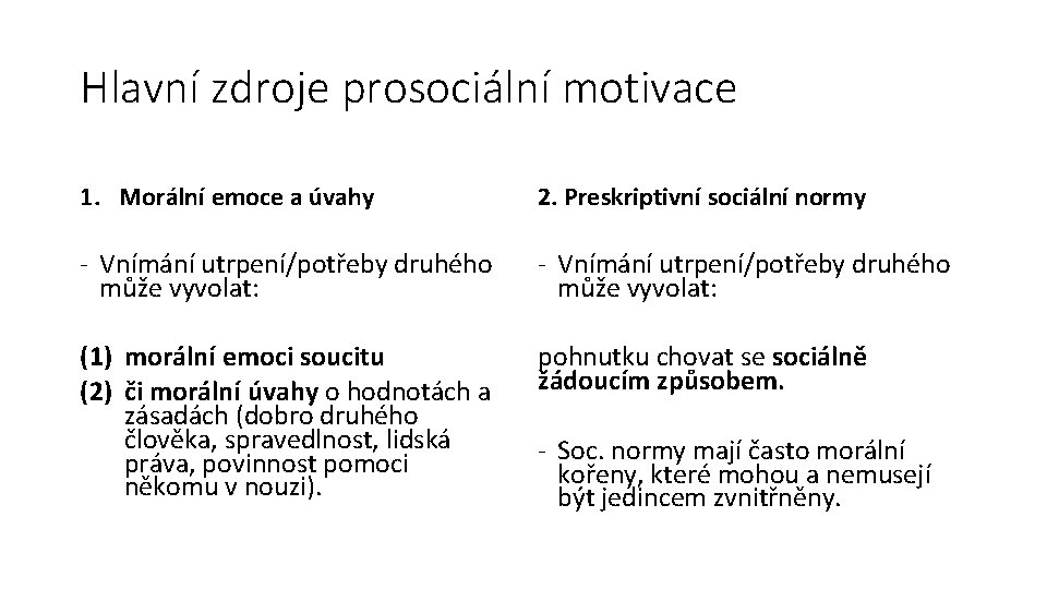 Hlavní zdroje prosociální motivace 1. Morální emoce a úvahy 2. Preskriptivní sociální normy -