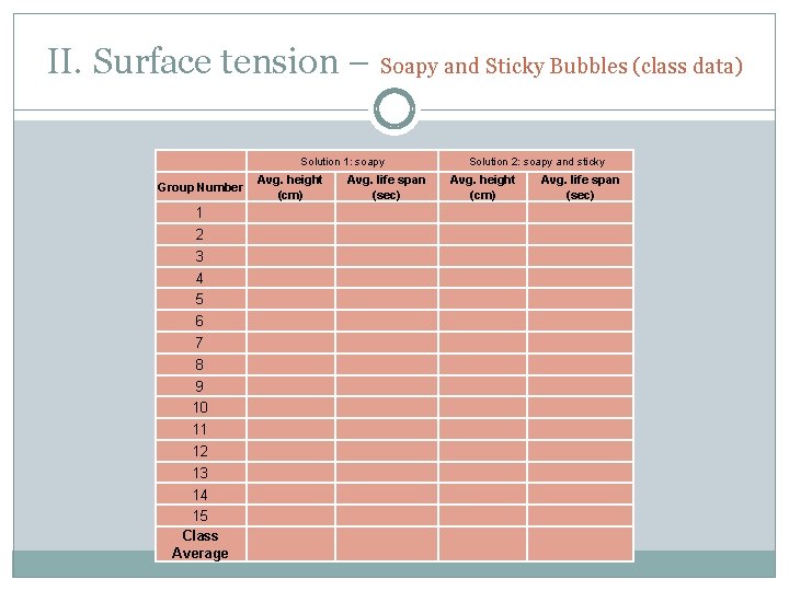 II. Surface tension – Soapy and Sticky Bubbles (class data) Solution 1: soapy Group