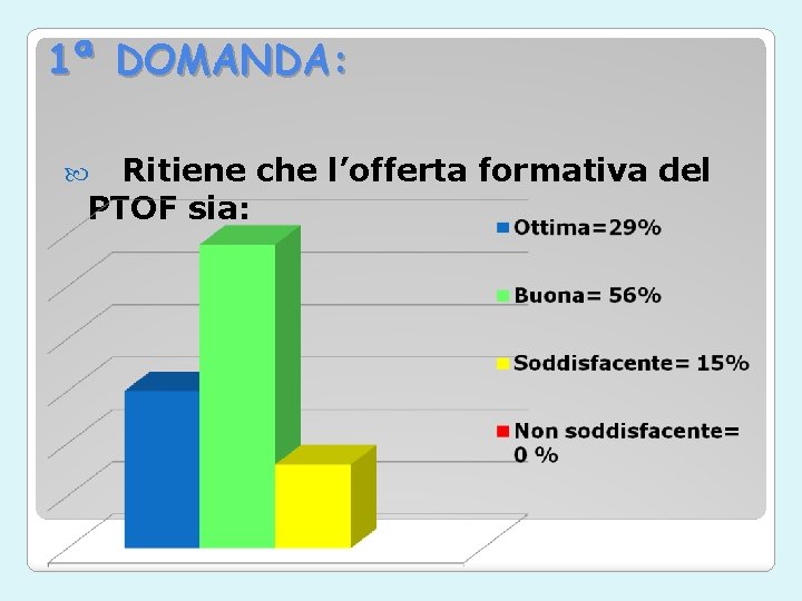 1ª DOMANDA: Ritiene che l’offerta formativa del PTOF sia: 