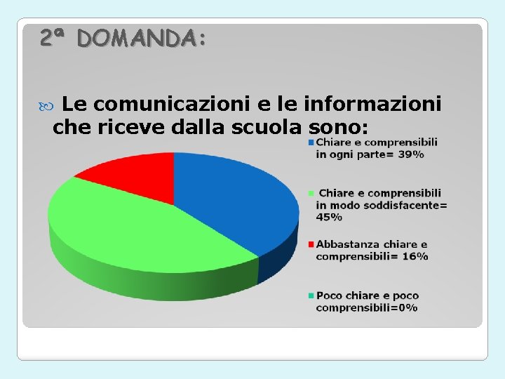 2ª DOMANDA: Le comunicazioni e le informazioni che riceve dalla scuola sono: 
