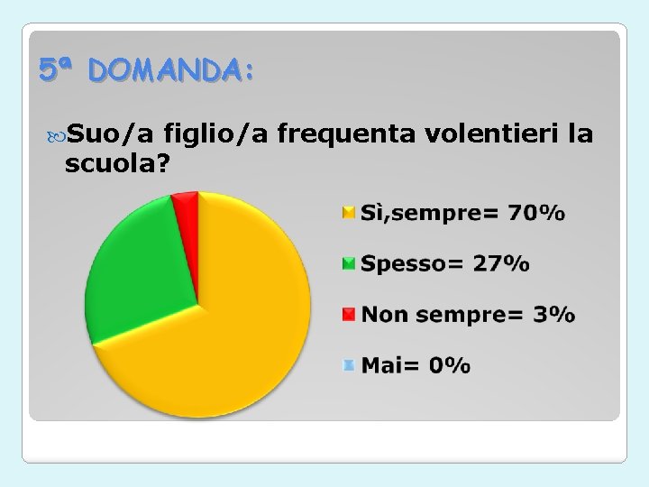 5ª DOMANDA: Suo/a figlio/a frequenta volentieri la scuola? 