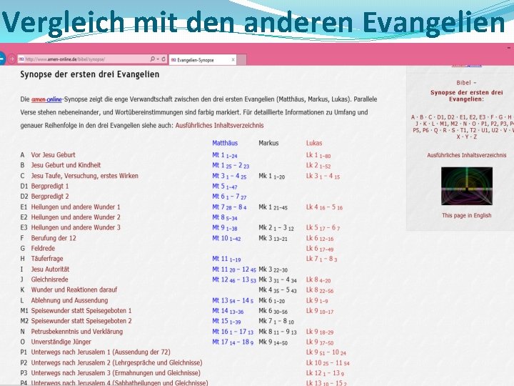 Vergleich mit den anderen Evangelien 