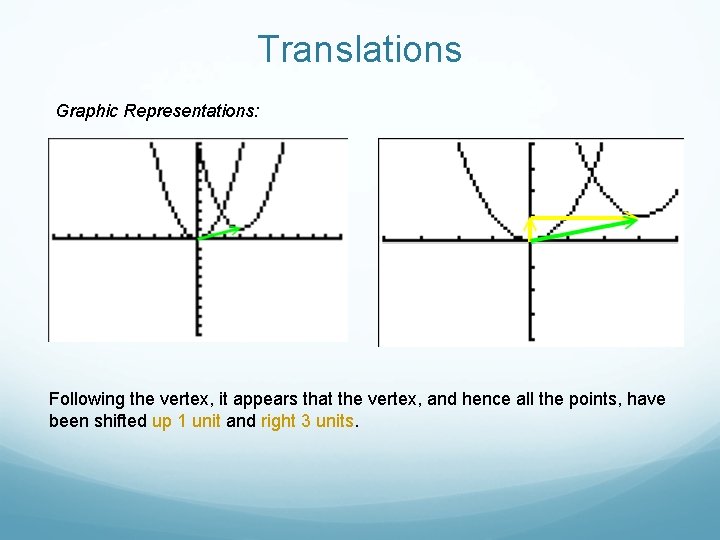 Translations Graphic Representations: Following the vertex, it appears that the vertex, and hence all