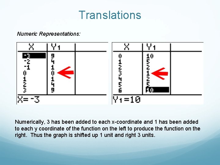 Translations Numeric Representations: Numerically, 3 has been added to each x-coordinate and 1 has