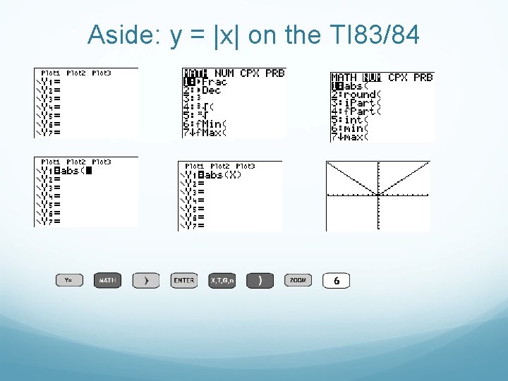 Aside: y = |x| on the TI 83/84 