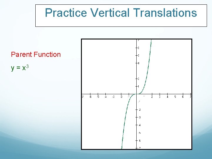 Practice Vertical Translations Parent Function y = x 3 