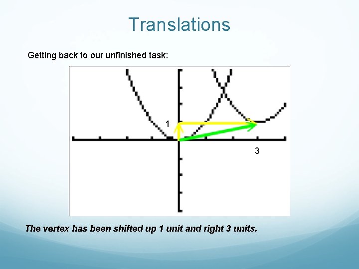 Translations Getting back to our unfinished task: 1 3 The vertex has been shifted