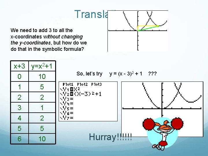 Translations We need to add 3 to all the x-coordinates without changing the y-coordinates,
