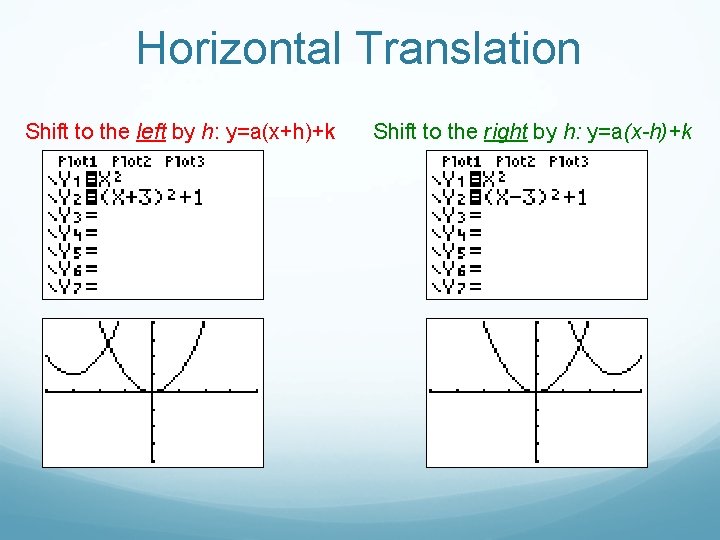 Horizontal Translation Shift to the left by h: y=a(x+h)+k Shift to the right by