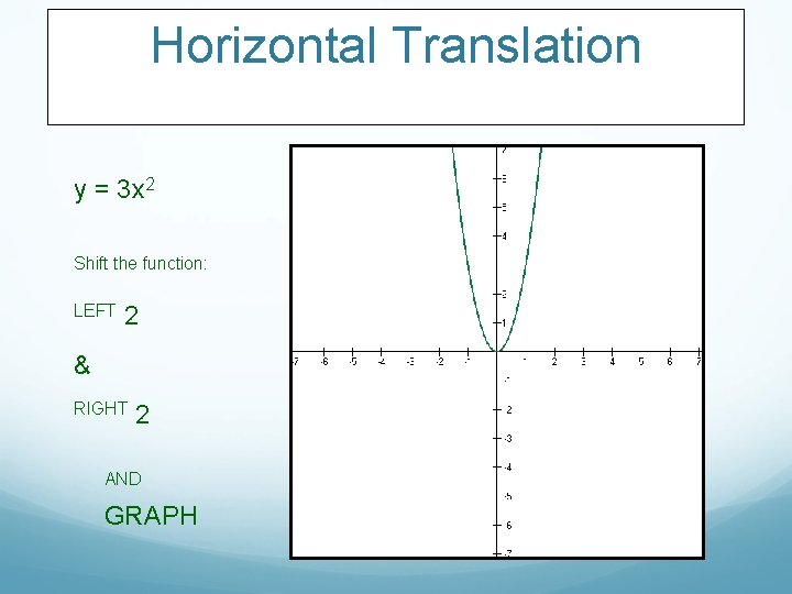 Horizontal Translation y = 3 x 2 Shift the function: LEFT 2 & RIGHT