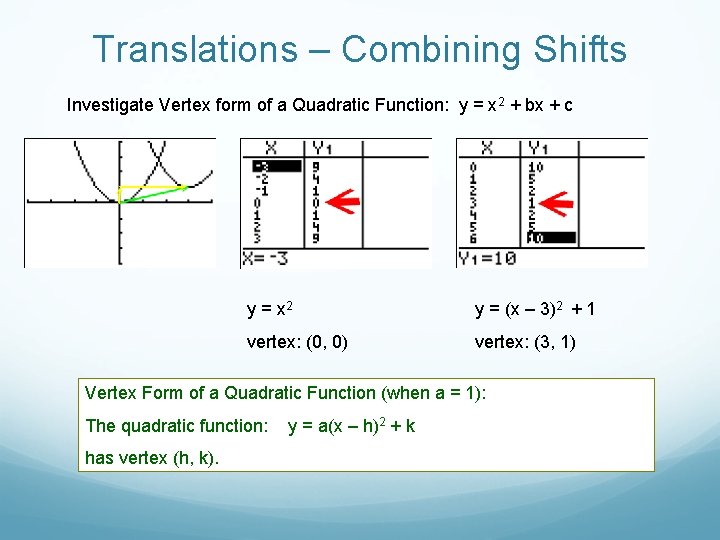 Translations – Combining Shifts Investigate Vertex form of a Quadratic Function: y = x