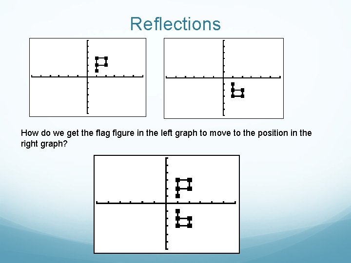 Reflections How do we get the flag figure in the left graph to move