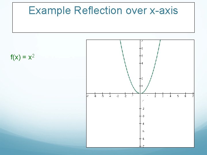 Example Reflection over x-axis f(x) = x 2 
