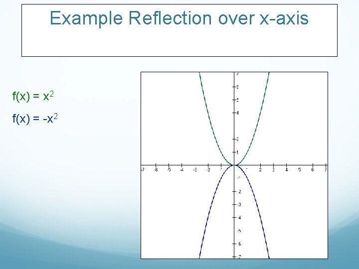 Example Reflection over x-axis f(x) = x 2 f(x) = -x 2 